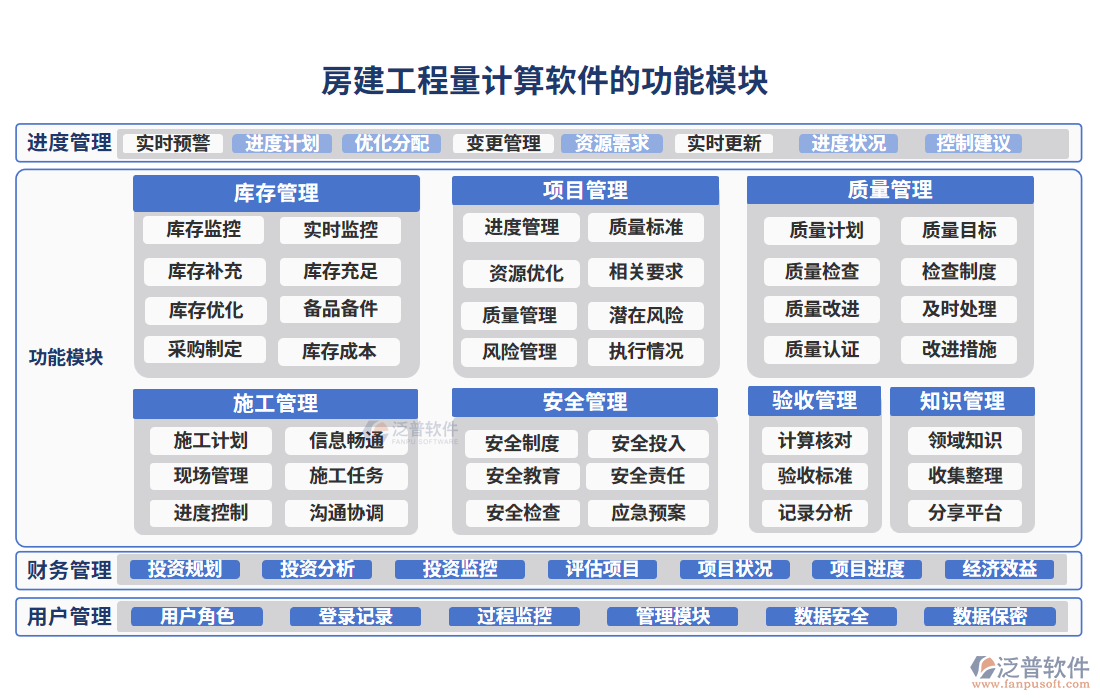 房建工程量計(jì)算軟件的功能模塊