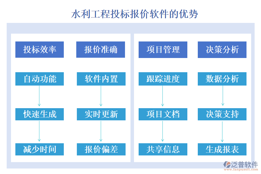 水利工程投標(biāo)報(bào)價(jià)軟件