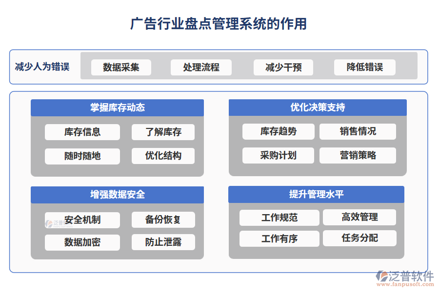 廣告行業(yè)盤點管理系統(tǒng)的作用