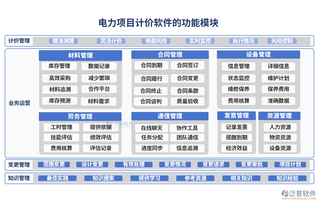 電力項目計價軟件的功能模塊