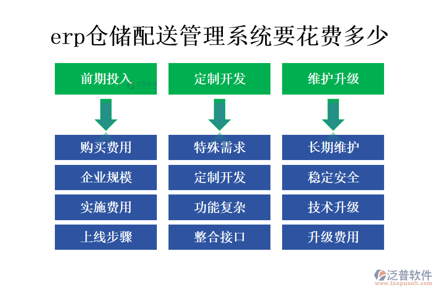 erp倉儲配送管理系統(tǒng)