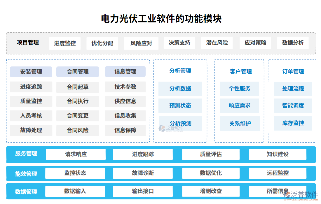 電力光伏工業(yè)軟件的功能模塊