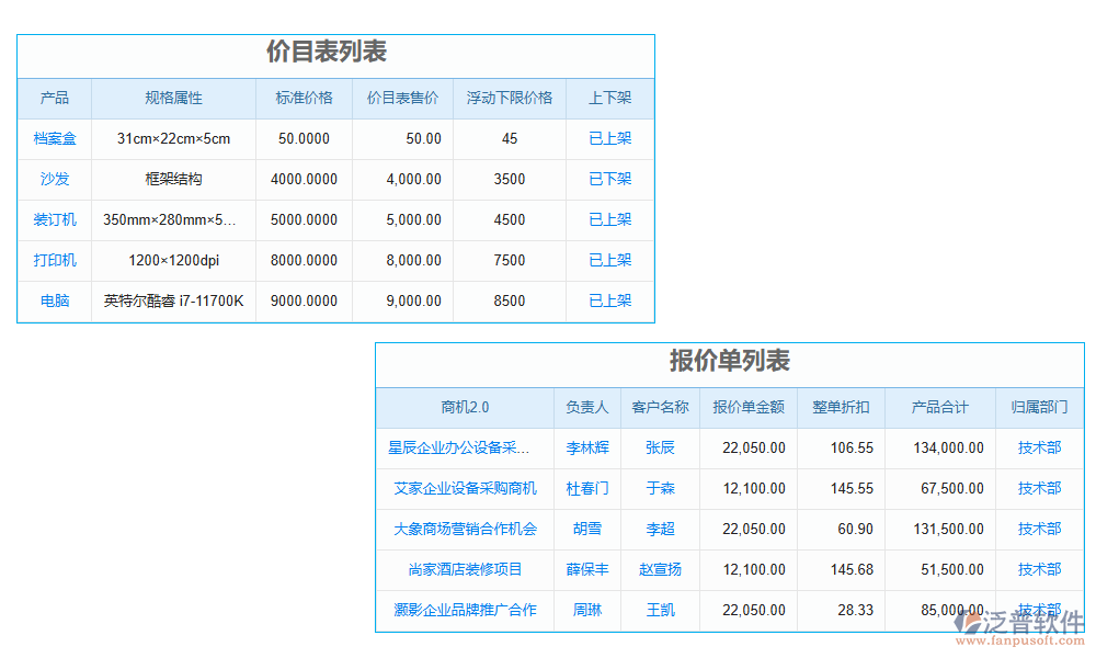 預(yù)算管理