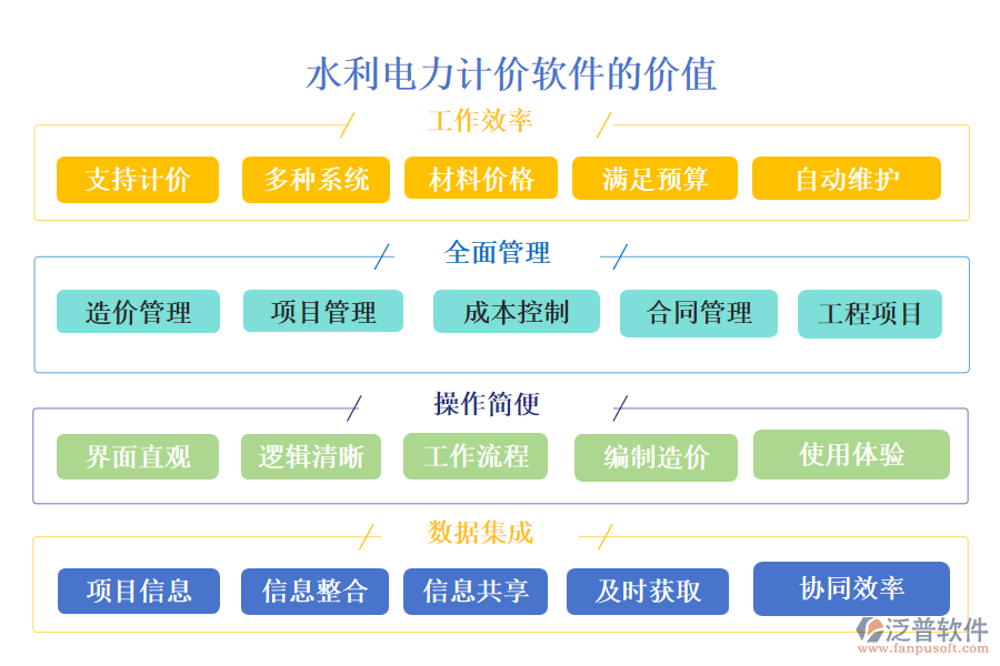 水利電力計價軟件