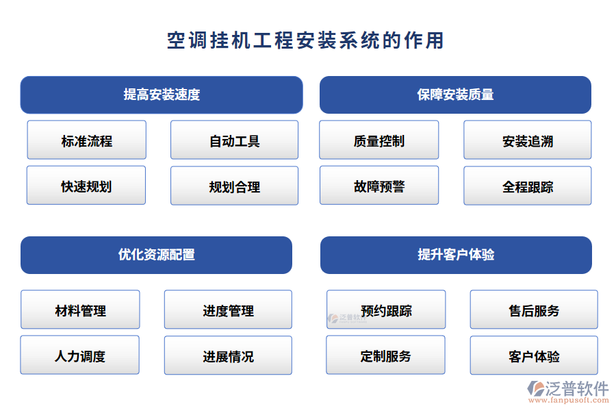 空調(diào)掛機(jī)工程安裝系統(tǒng)的作用