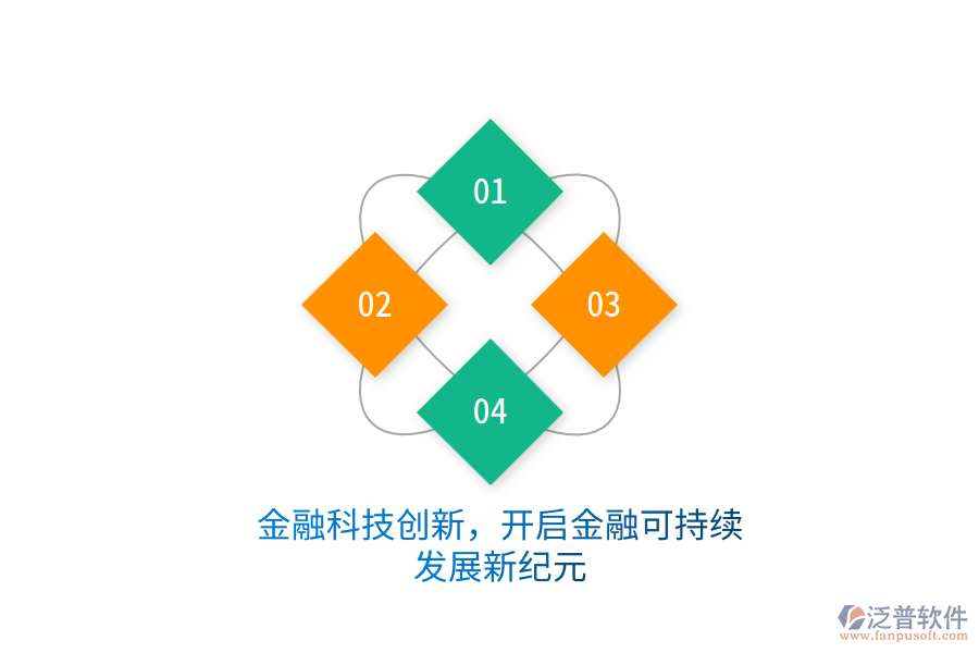 金融科技創(chuàng)新，開啟金融可持續(xù)發(fā)展新紀元