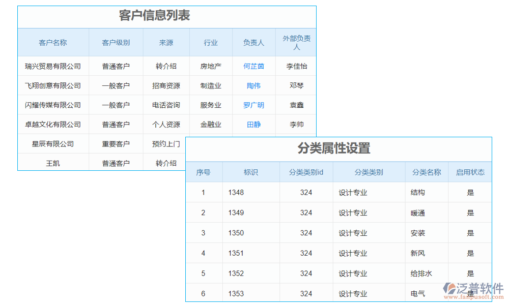 屬性管理