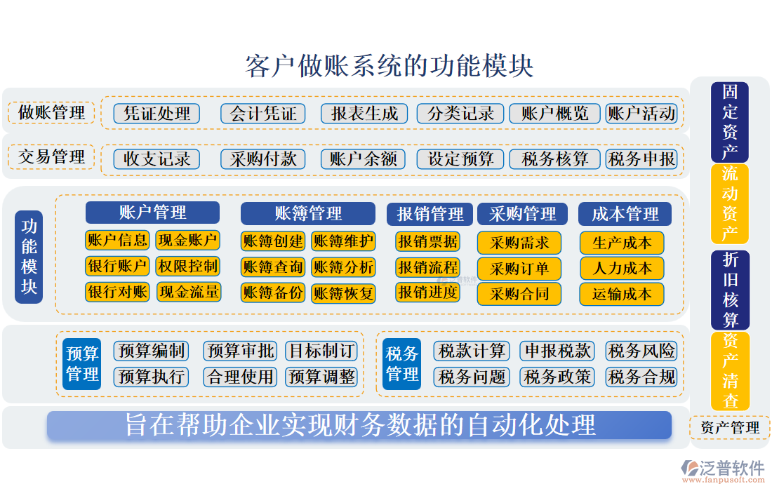 客戶做賬系統(tǒng)