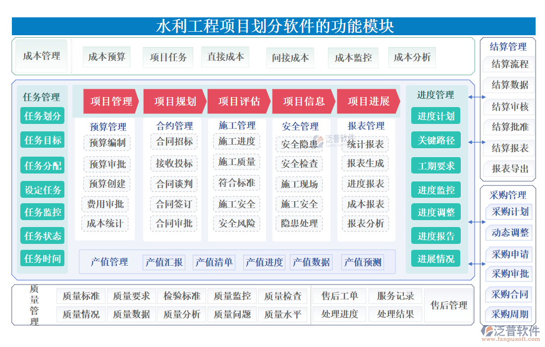 水利工程項目劃分軟件