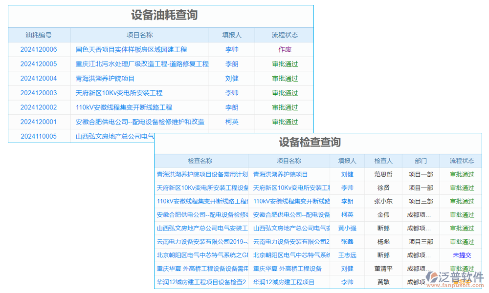 能耗管理