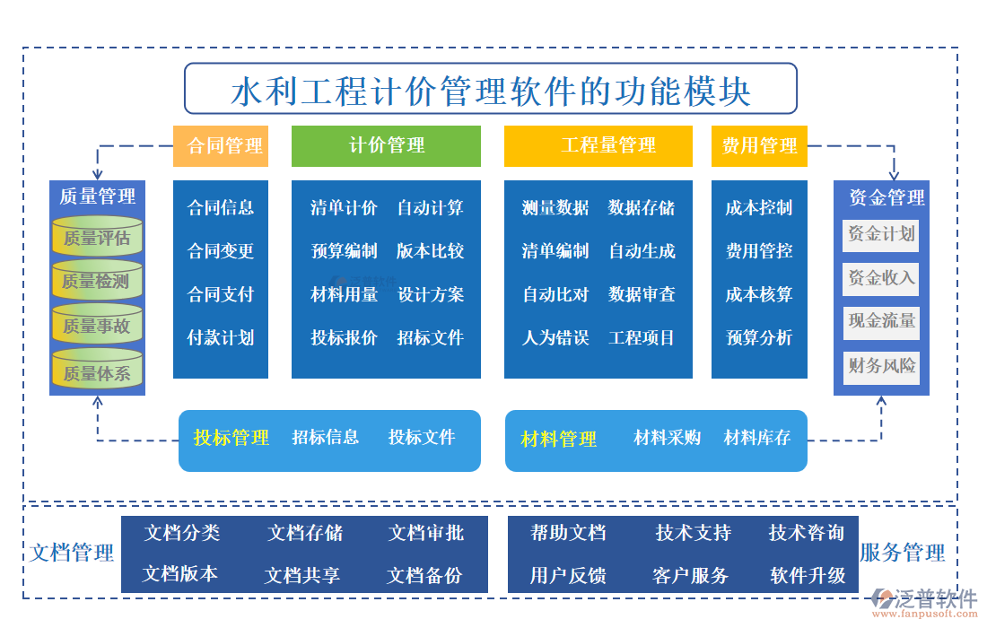 水利工程計價管理軟件