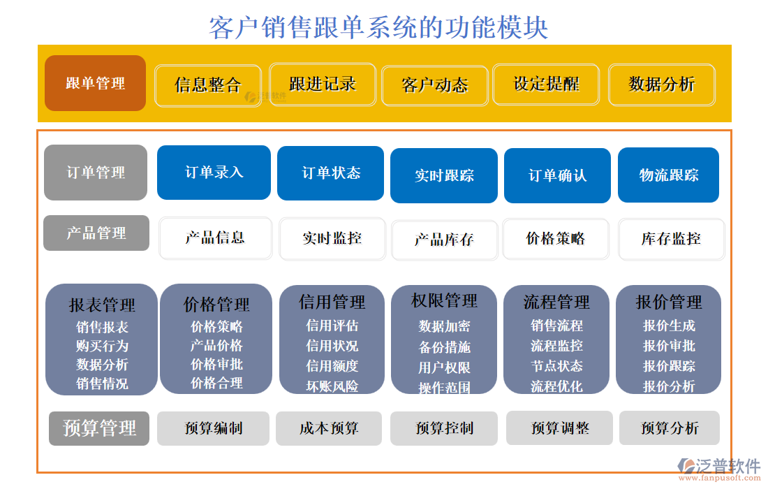 客戶銷售跟單系統(tǒng)