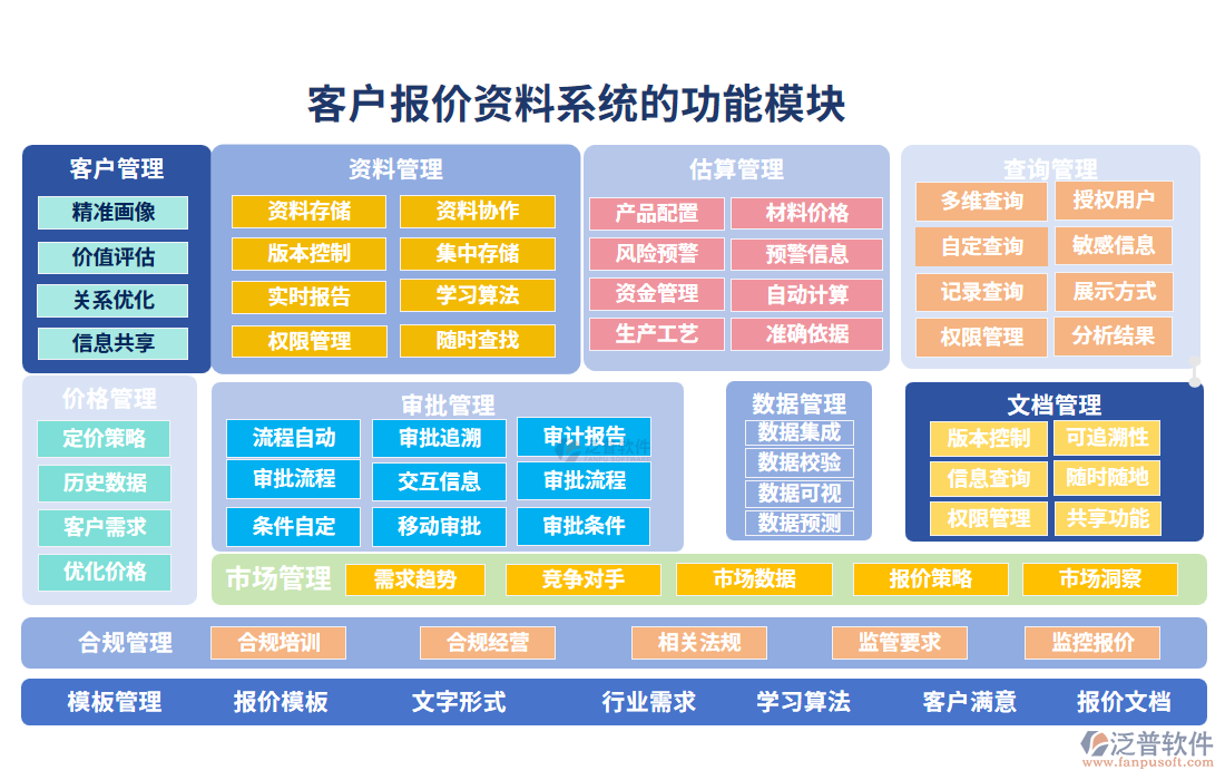 客戶(hù)報(bào)價(jià)資料系統(tǒng)的功能模塊