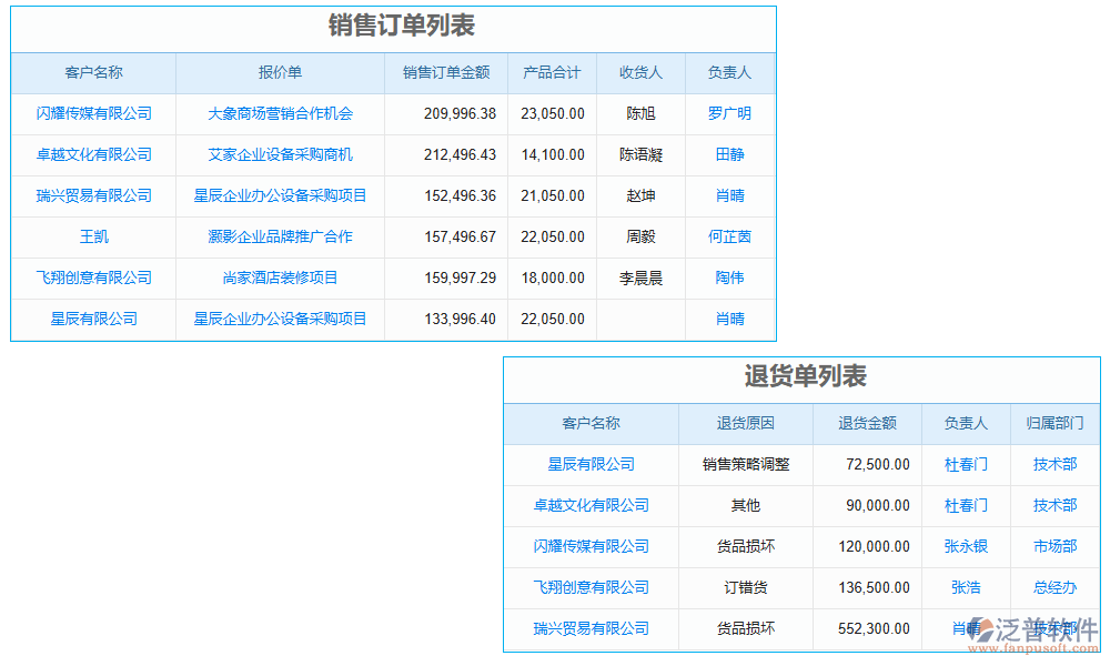 進(jìn)度管理