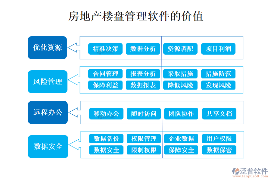 房地產(chǎn)樓盤管理軟件的價值