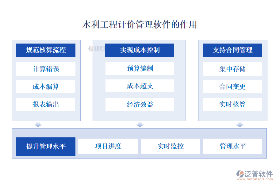 水利工程計價管理軟件的作用