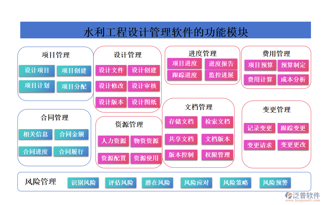 水利工程設(shè)計(jì)管理軟件