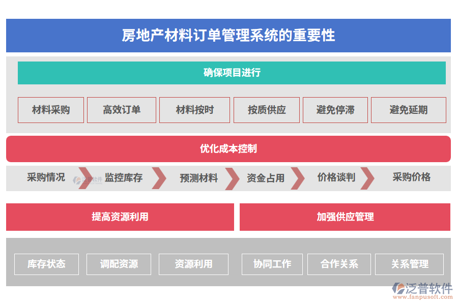 房地產材料訂單管理系統(tǒng)的重要性