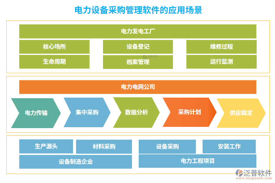 　電力設備采購管理軟件的應用場景