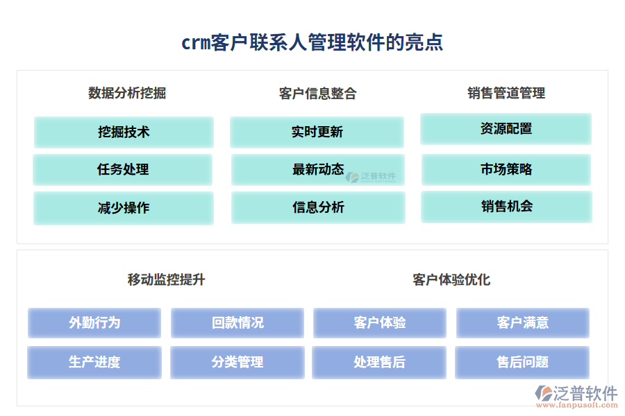 crm客戶聯(lián)系人管理軟件的亮點