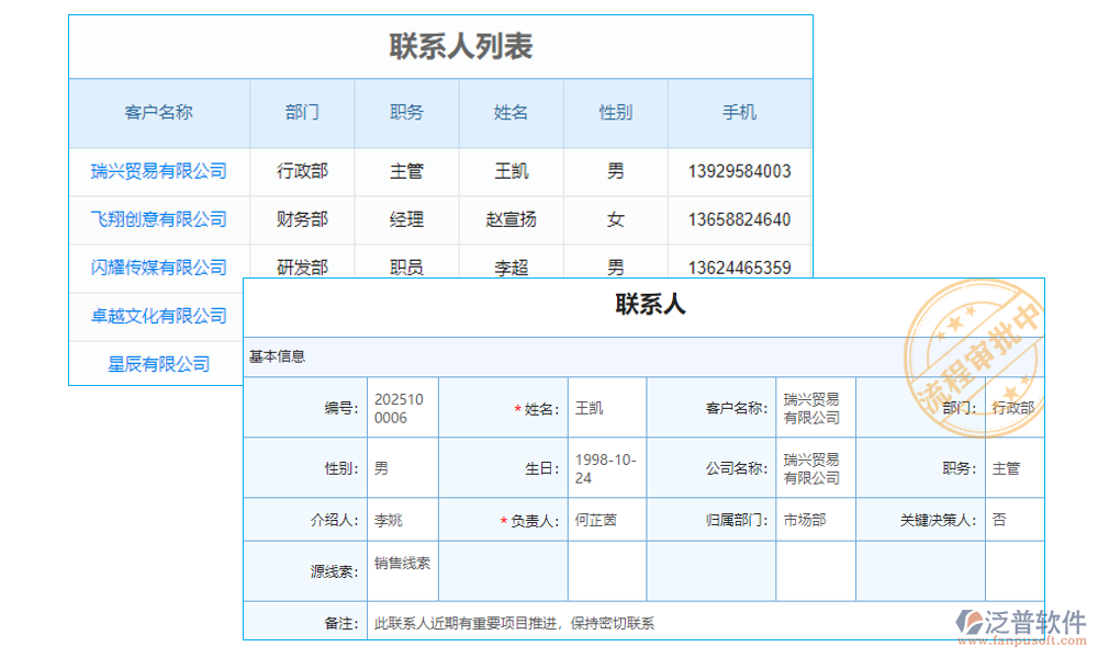 客戶管理