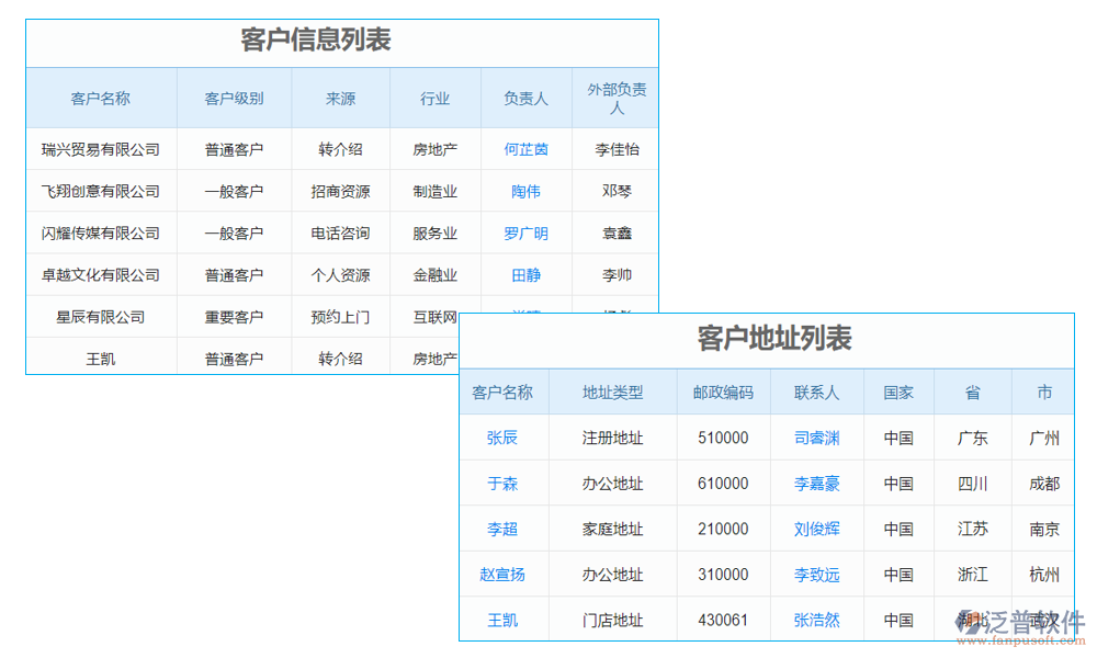 客戶信息分級(jí)管理