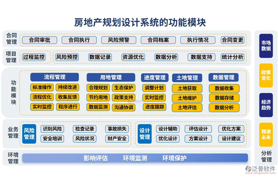 房地產(chǎn)規(guī)劃設(shè)計(jì)系統(tǒng)的功能模塊