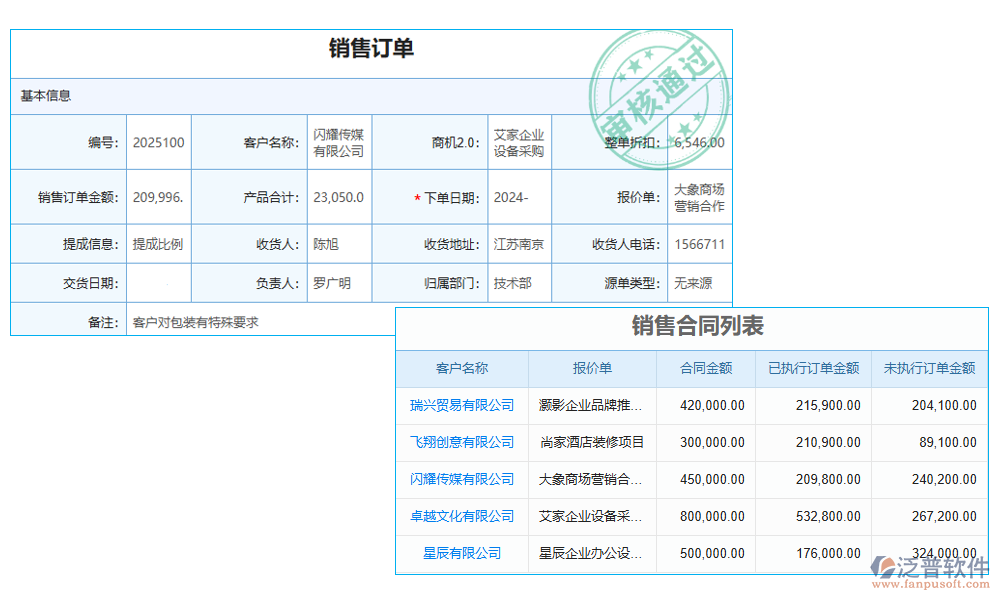 銷售管理