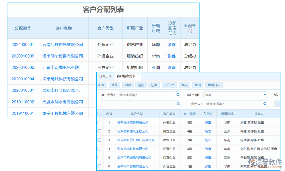 用戶管理