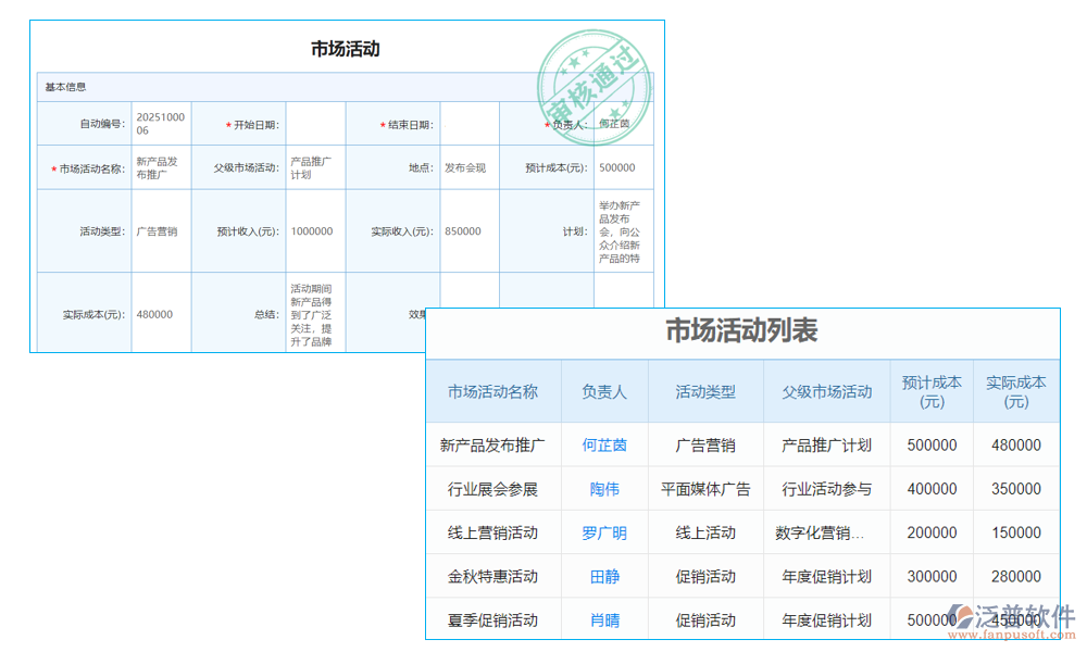 市場管理