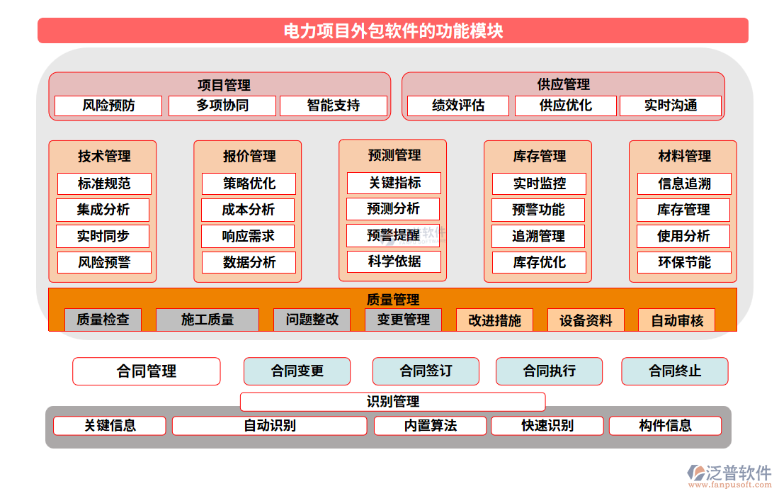 電力項(xiàng)目外包軟件的功能模塊