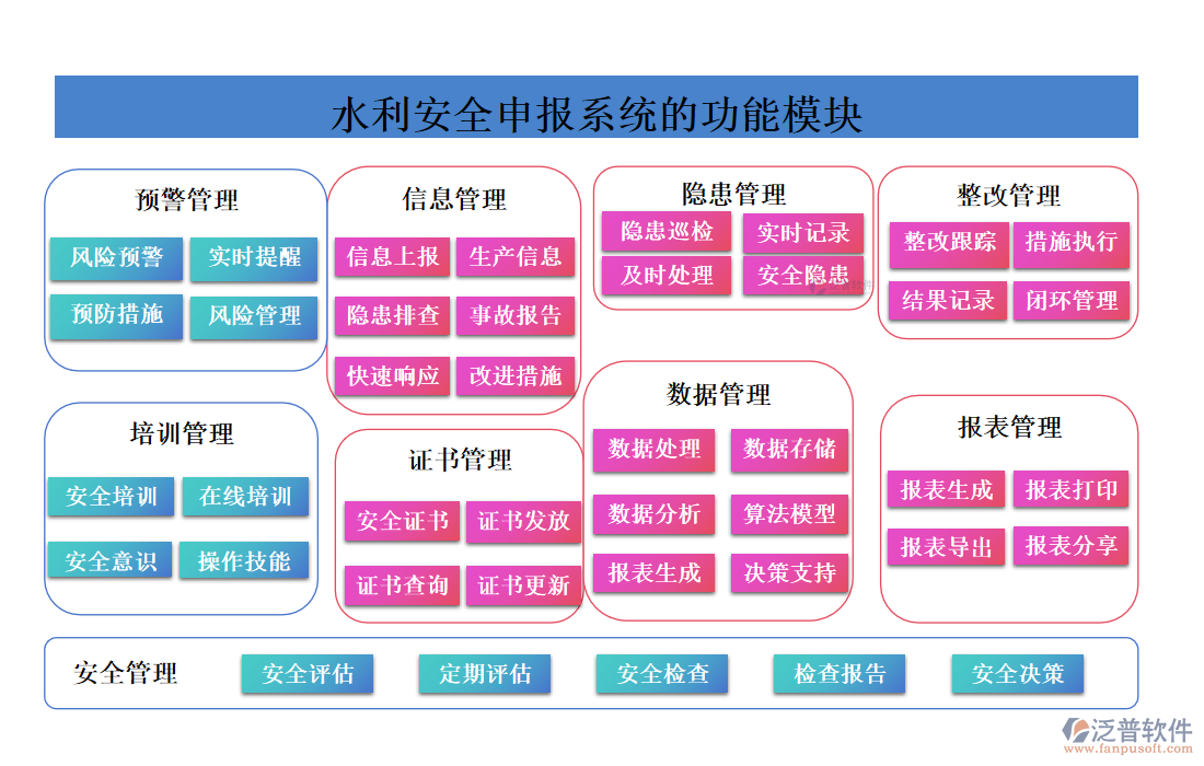 水利管理