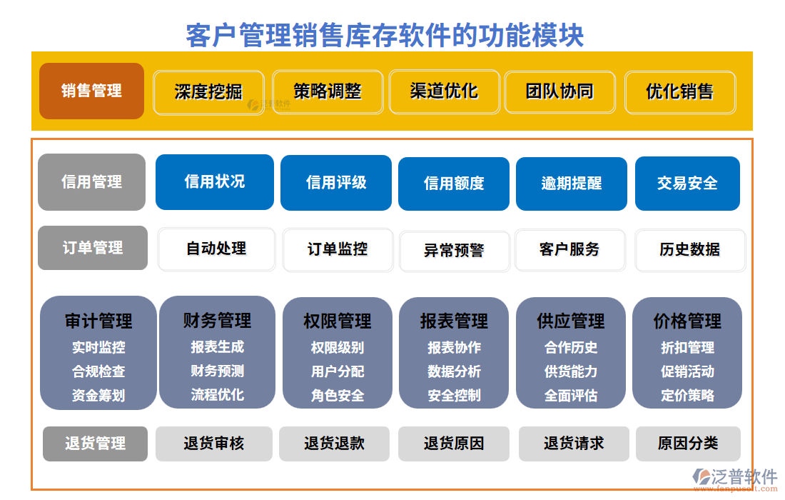 客戶管理銷售庫存軟件的功能模塊