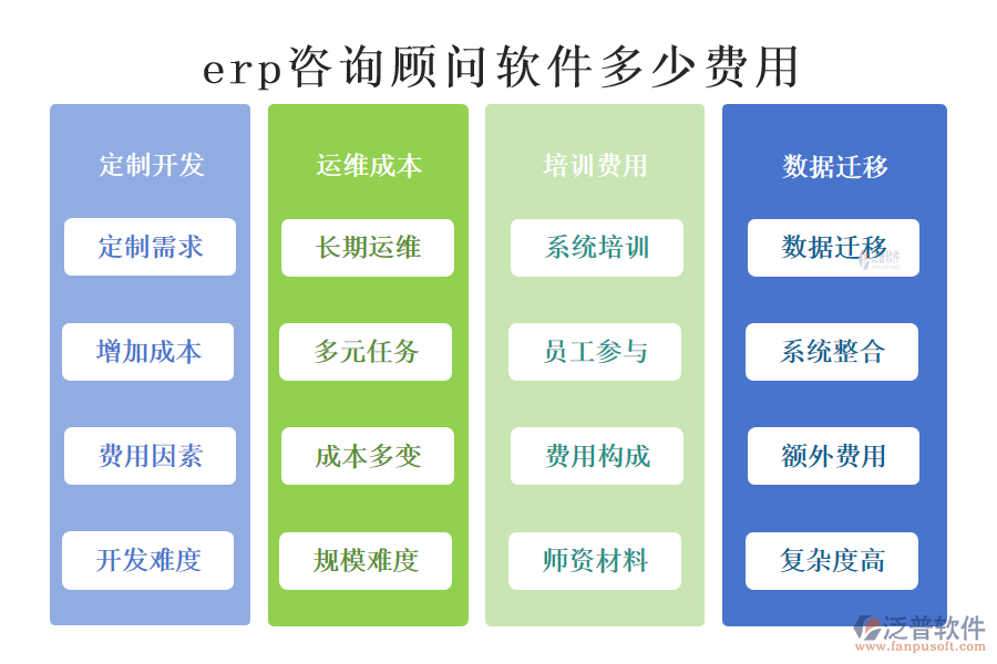 erp咨詢顧問軟件多少費(fèi)用.png