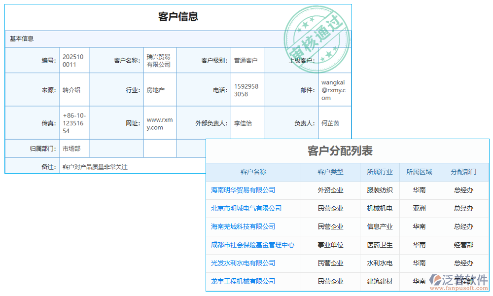 分類(lèi)管理