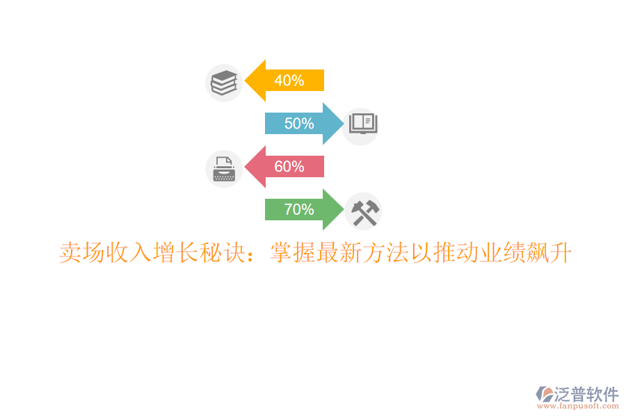 賣場(chǎng)收入增長(zhǎng)秘訣：掌握最新方法以推動(dòng)業(yè)績(jī)飆升