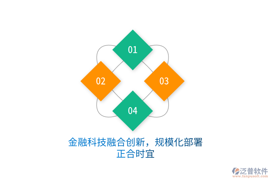 金融科技融合創(chuàng)新，規(guī)模化部署正合時(shí)宜