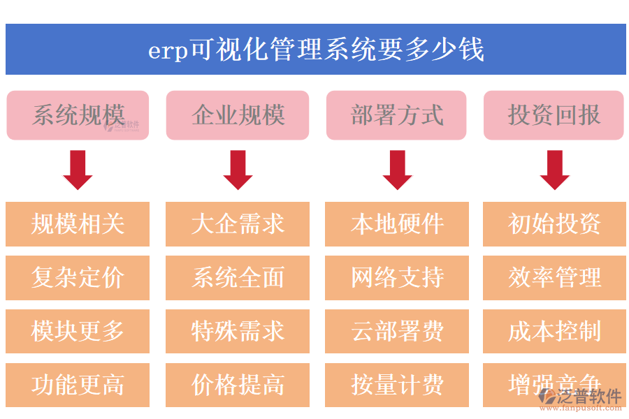 erp可視化管理系統(tǒng)要多少錢