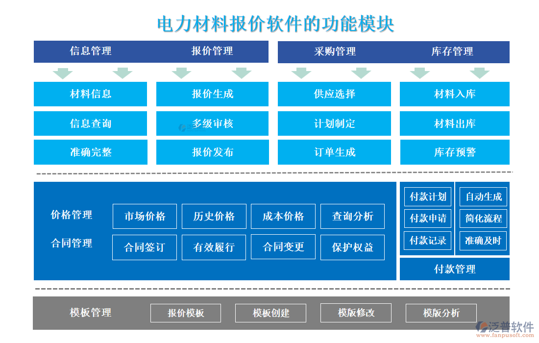 報價管理