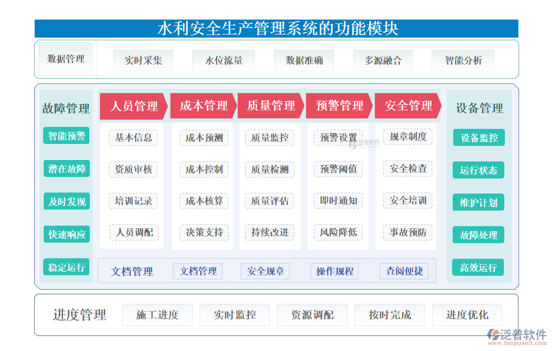 水利管理