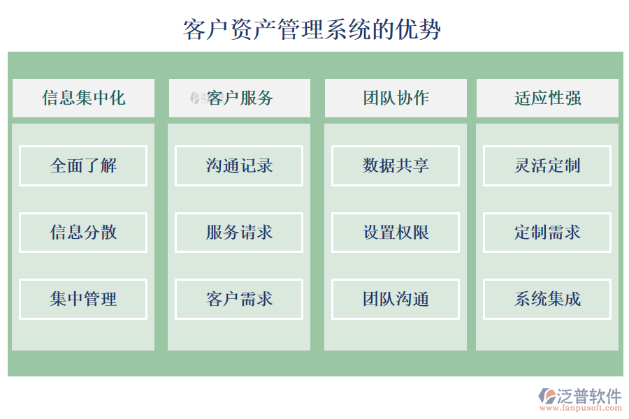 泛普客戶資產(chǎn)管理系統(tǒng)的優(yōu)勢(shì)