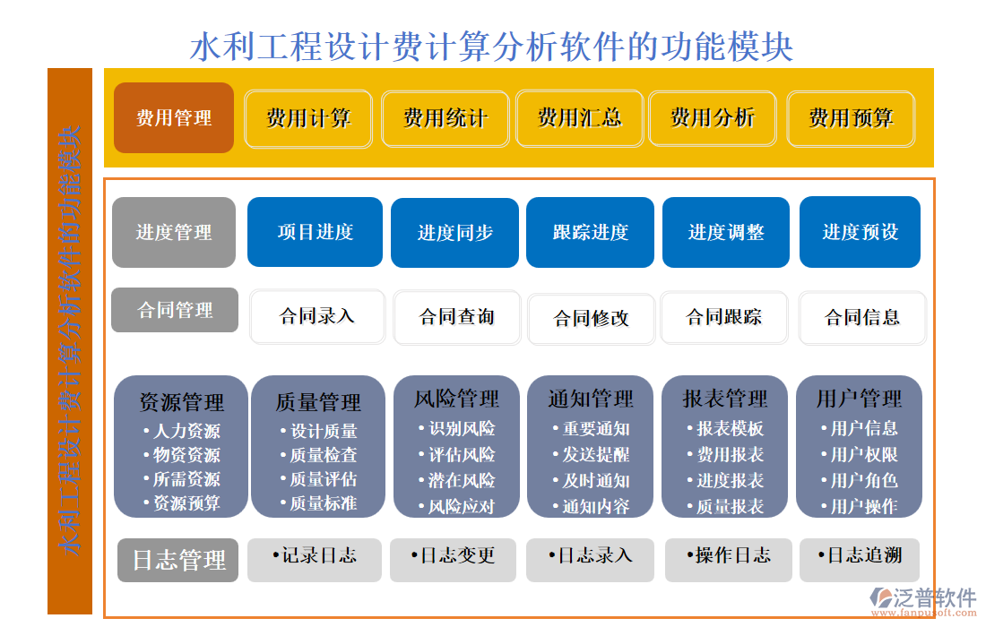 水利工程設(shè)計(jì)費(fèi)計(jì)算分析軟件