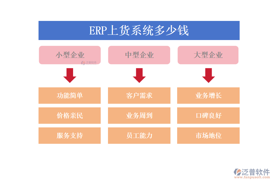 ERP上貨系統多少錢?