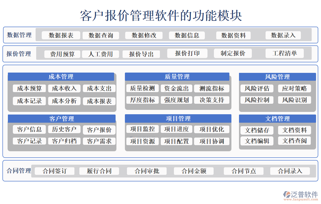 客戶報價單管理系統(tǒng)的功能模塊