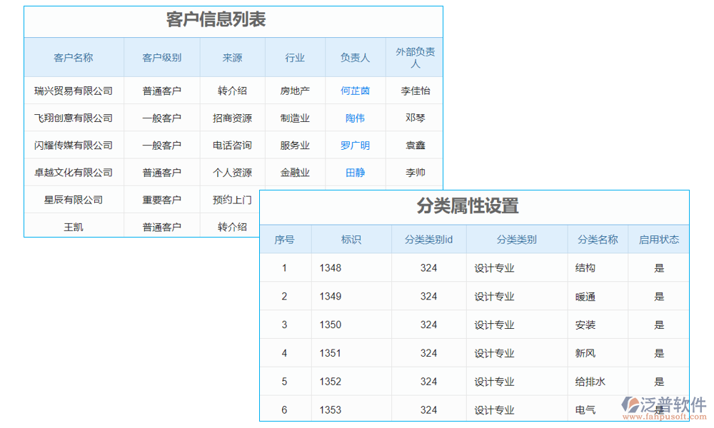 分類(lèi)管理