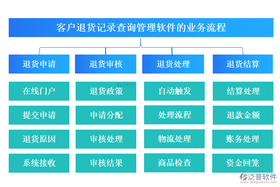 客戶管理