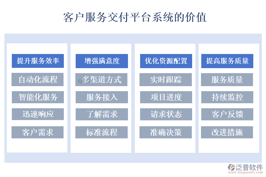 客戶管理