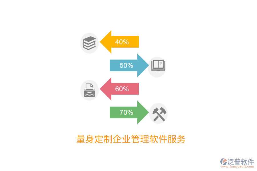 量身定制企業(yè)管理軟件服務(wù)量身定制企業(yè)管理軟件服務(wù)