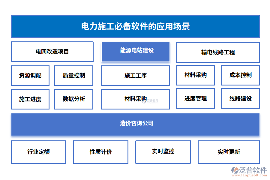 電力施工必備軟件的應(yīng)用場(chǎng)景