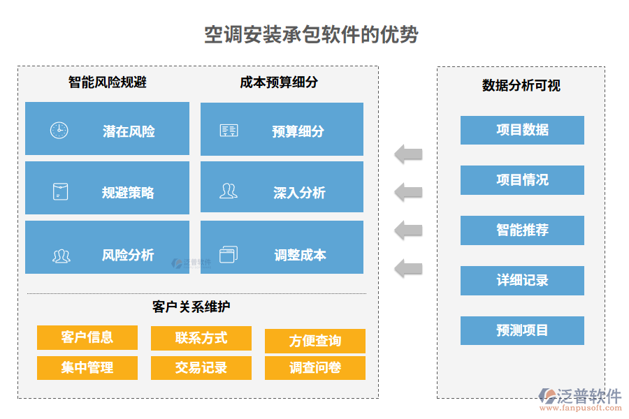 空調(diào)安裝承包軟件的優(yōu)勢(shì)